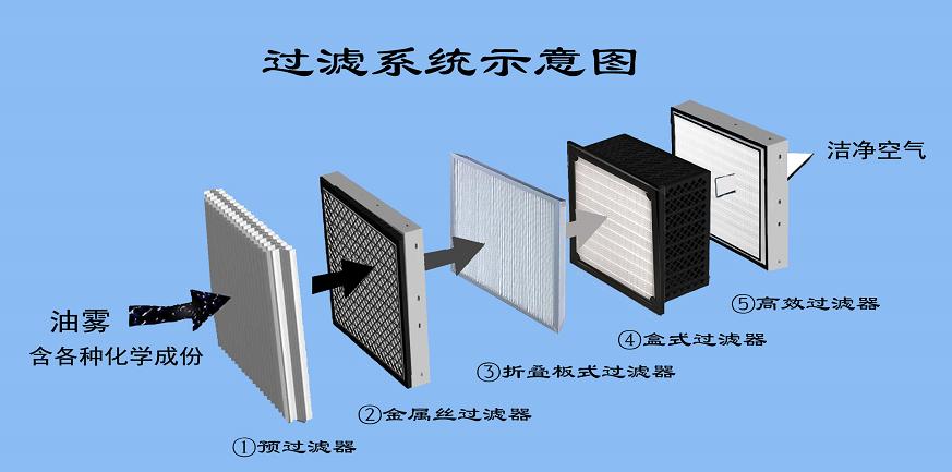 過(guò)濾系統示意圖.jpg